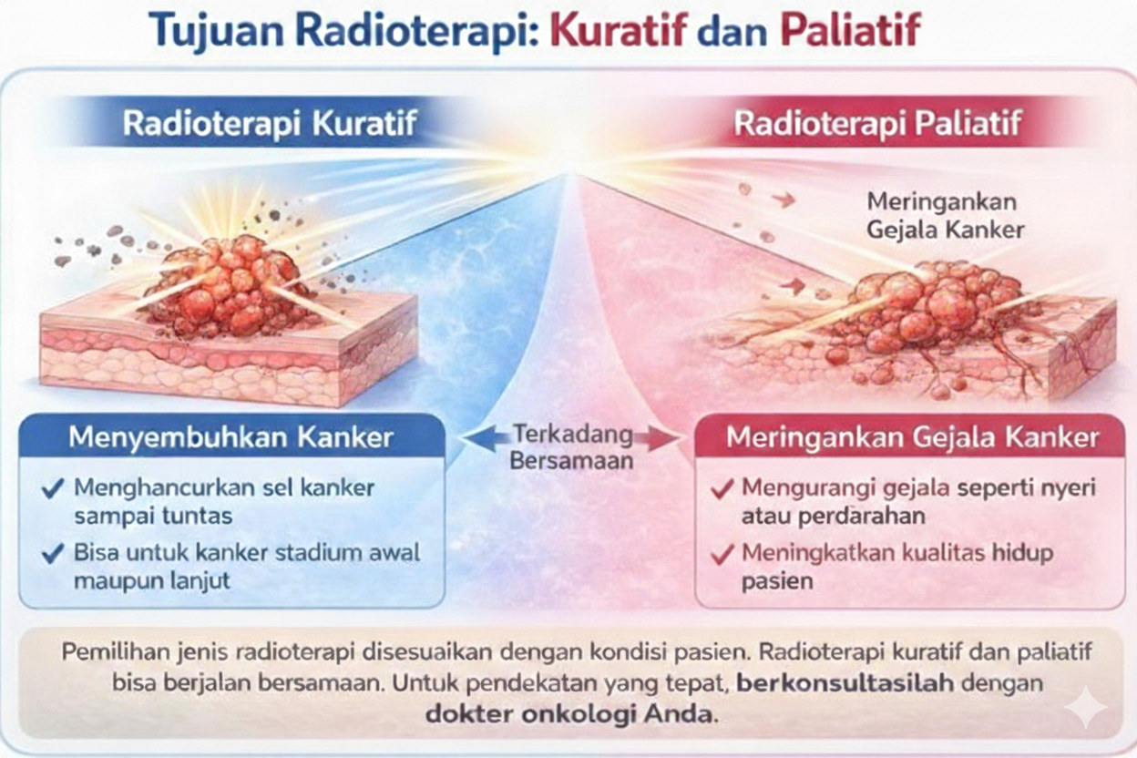 Tujuan Radioterapi: Kuratif dan Paliatif